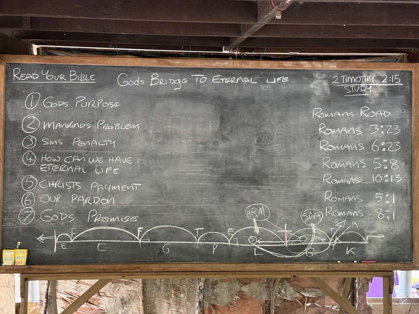Blackboard lesson called God's Bridge to Eternal Life